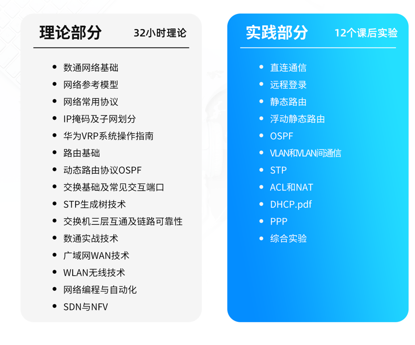 华为认证