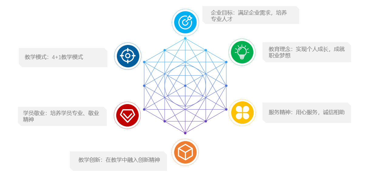 品质保障